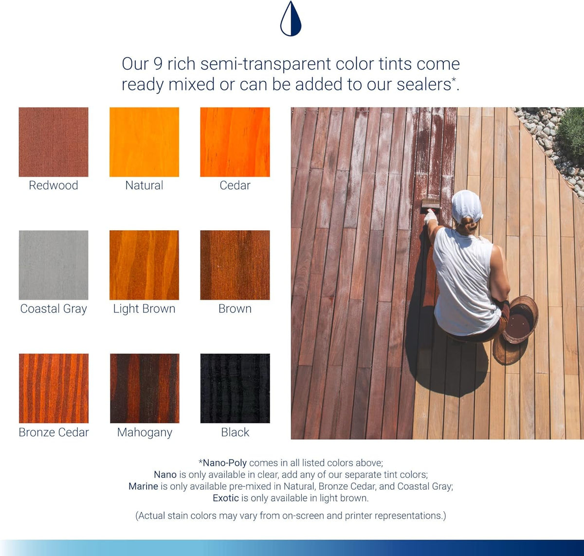 SEAL-ONCE Nano+Poly Wood Sealer and Waterproofer, Clear, 1 Gallon With Polyurethane, Water-based, Low-VOC, Waterproofer & Stain, For Decks, Fences & Log Homes
