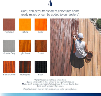 SEAL-ONCE Nano+Poly Wood Sealer and Waterproofer, Clear, 1 Gallon With Polyurethane, Water-based, Low-VOC, Waterproofer & Stain, For Decks, Fences & Log Homes