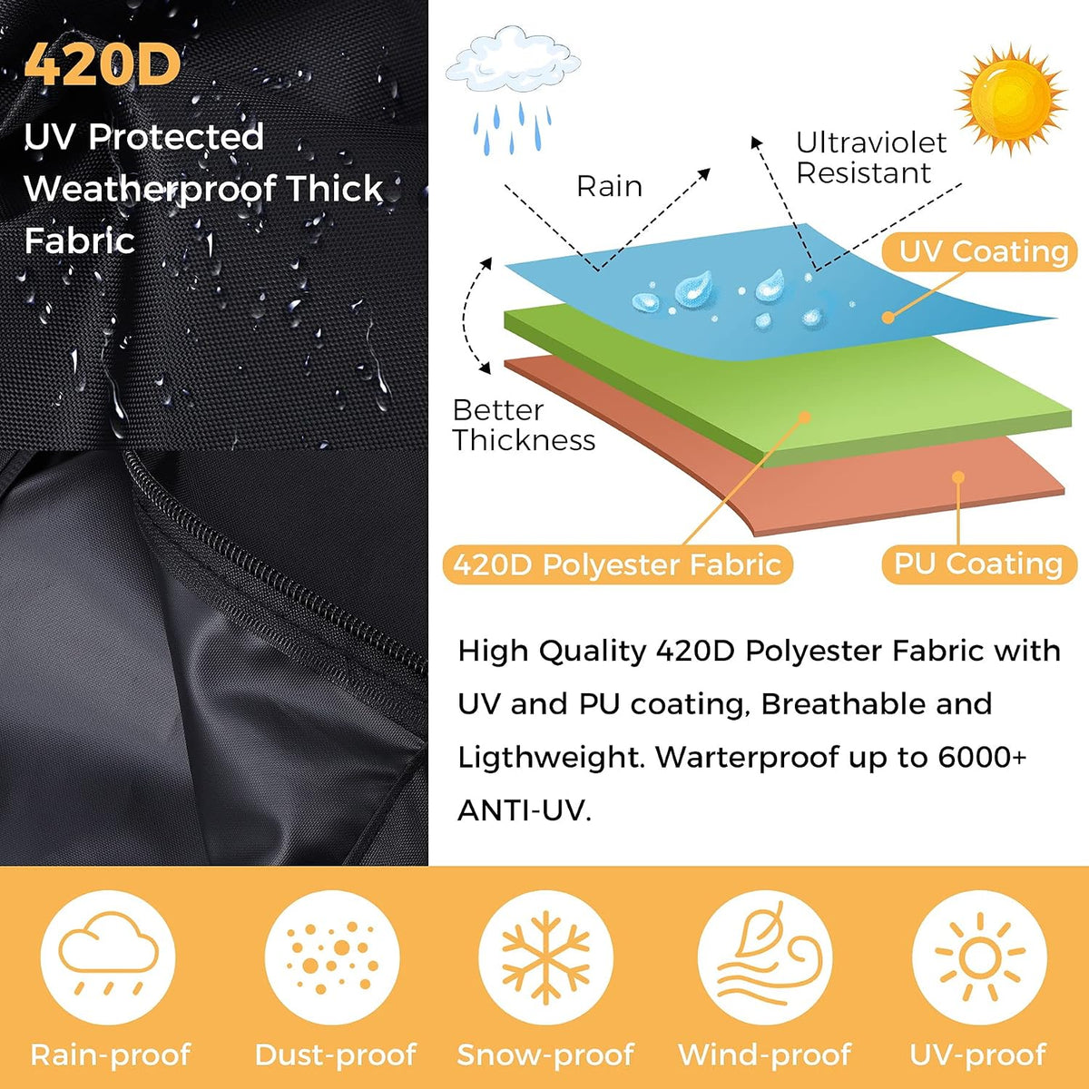 Patio Umbrella Cover - Waterproof Patio Parasol Covers with Zipper for 7ft to 11ft Outdoor Umbrellas Black