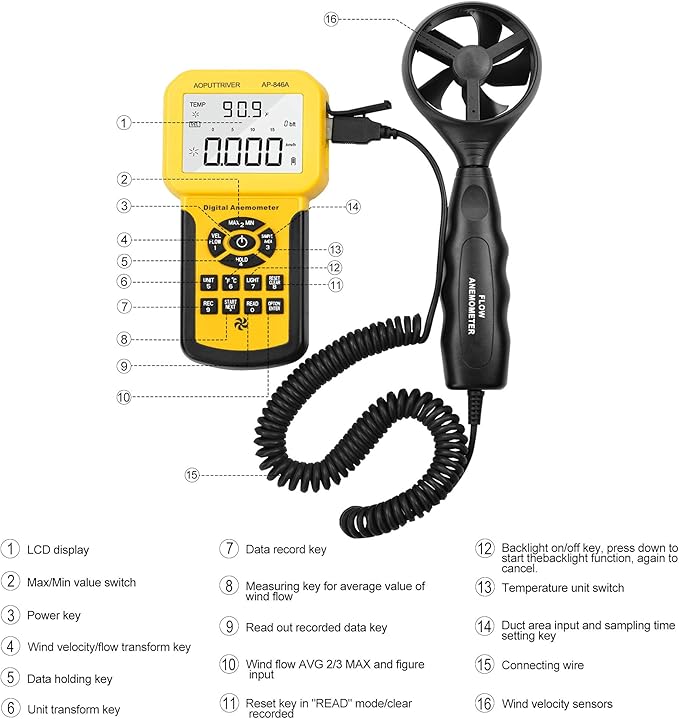 HVAC Anemometer Handheld CFM Pro HVAC Anemometer AP-846A Wind Speed Meter with Backlight Max/Min/Avg Functions for Measuring Wind Speed Air Velocity HVAC Air Flow Meter