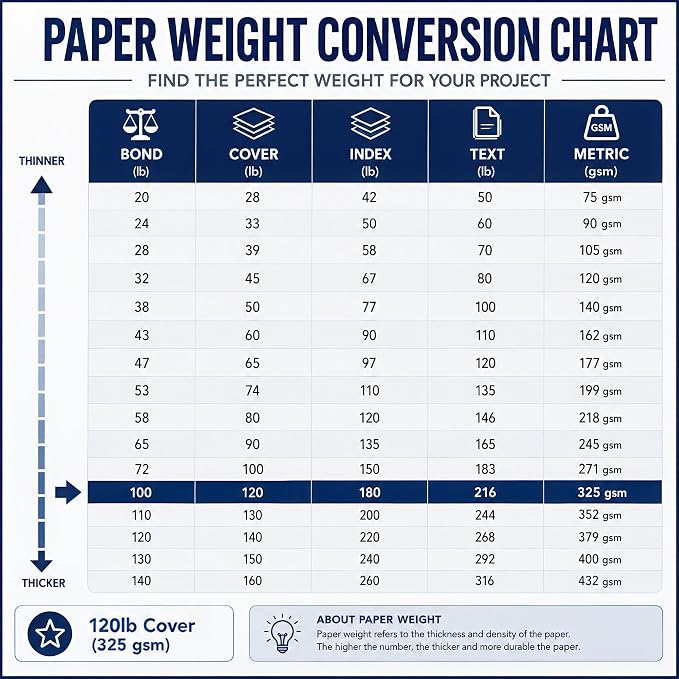 120lb Cover Thick Cardstock Paper - Plain Heavy Bright White Stock - 8.5" x 11" (50 Sheets)