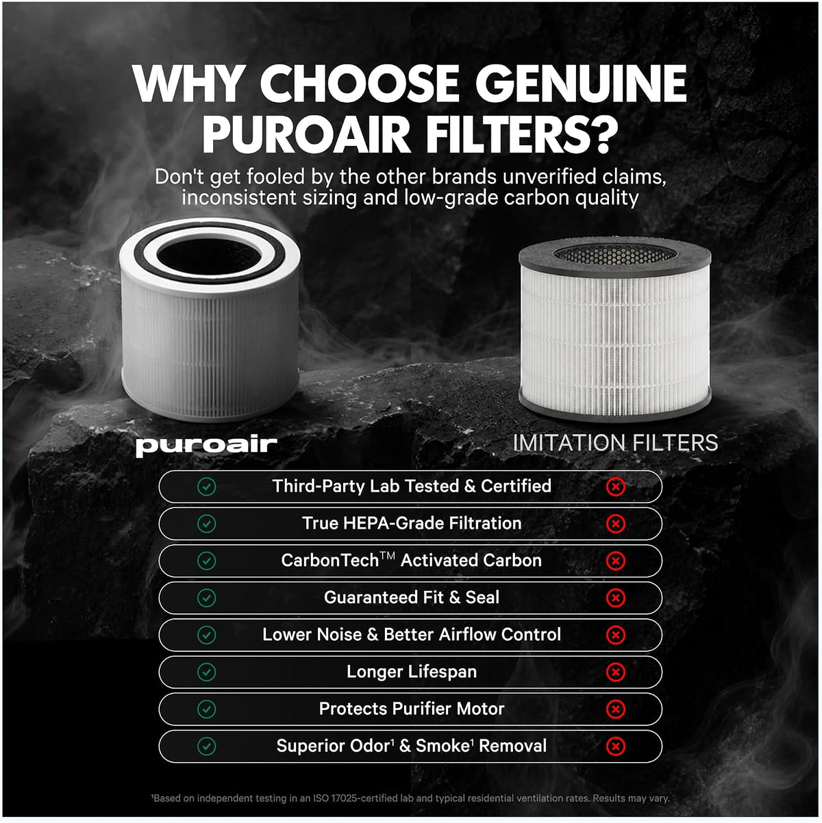 Replacement Filter - HEPA Filters up to 99.9% of Smoke, Pollen, Dust and Common Household Pollutants - HEPA Air Filter Replacement (1 pack)