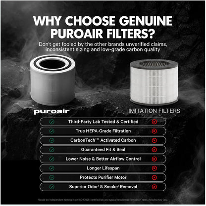 Replacement Filter - HEPA Filters up to 99.9% of Smoke, Pollen, Dust and Common Household Pollutants - HEPA Air Filter Replacement (1 pack)