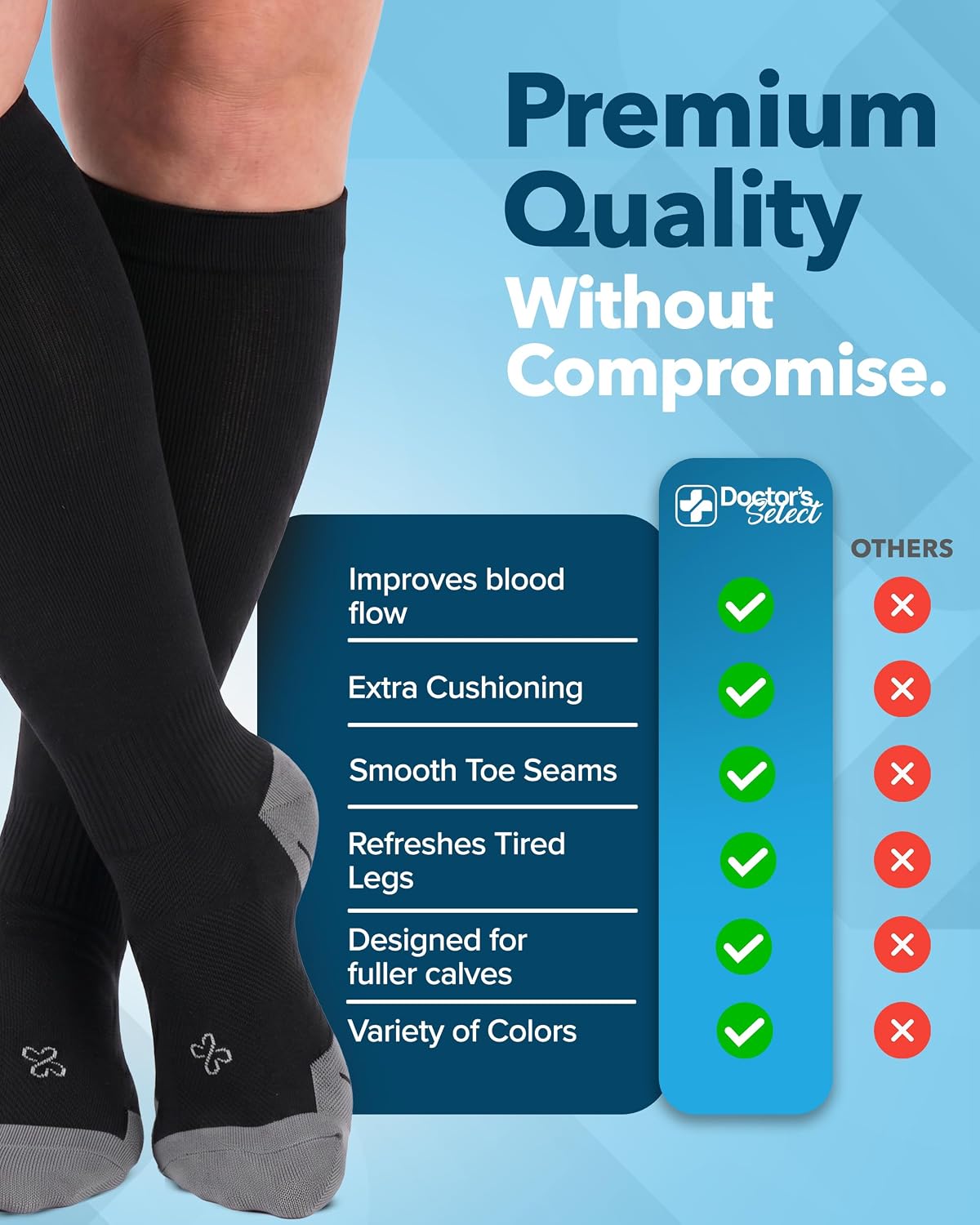 Doctor's Select 2 Pairs Plus Size Compression Socks Wide Calf - Up to 6XL | 20-30 mmHg Compression Socks for Women Wide Calf
