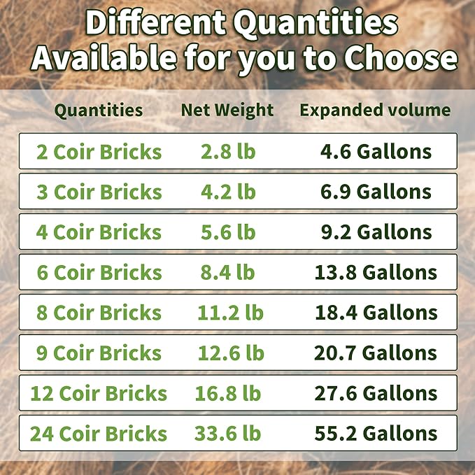 Coco Coir Brick for Plants, 4 Packs 100 Natural Organic Compressed Coconut Coir Fiber with Low EC  PH Balance, High Nutrition Coconut Soil Coco Fiber for Planting, Herbs