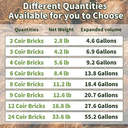 Coco Coir Brick for Plants, 4 Packs 100 Natural Organic Compressed Coconut Coir Fiber with Low EC  PH Balance, High Nutrition Coconut Soil Coco Fiber for Planting, Herbs