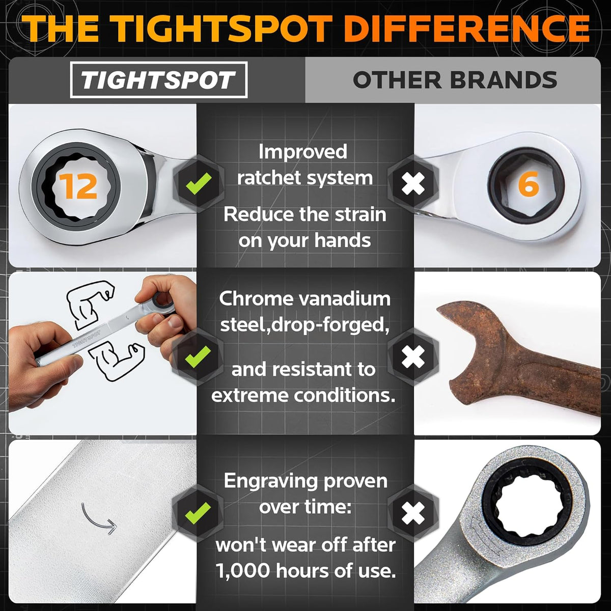 TIGHTSPOT 8 mm Ratchet Combination Wrench with Precision Movement, Polished Steel for Projects with Metric Tight Spaces