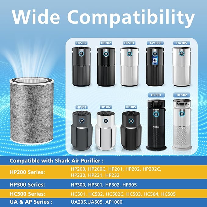 HP302 HP201 Replacement Filter Compatible with Shark HP201 HP302 HP301 HP202 HP232 HC502 AP1000 Air Purifier MAX, H13 True HEPA for 99.97% particles & Dust, Compare Part # HE2FKBAS, HE2FKBASMB, 2 Pack