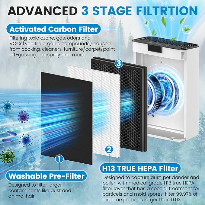 2 Pack KJ190L Filter Replacement Compatible with MOOKA KJ190L Air Purifier For Home Large Room 2000 Ft2, 2 H13 HEPA Filters and 4 Washable PreFilters Pet Air Purifier Filters for Bedroom