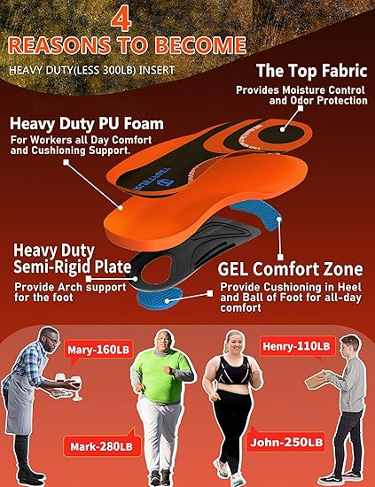 Work Insoles for Standing All Day, Heavy Duty Support Work Orthotic Insoles for Anti Fatigue Relieve Foot Pain, Plantar Fasciitis,Work Boot Arch Support Shoes Inserts for Man Women-L