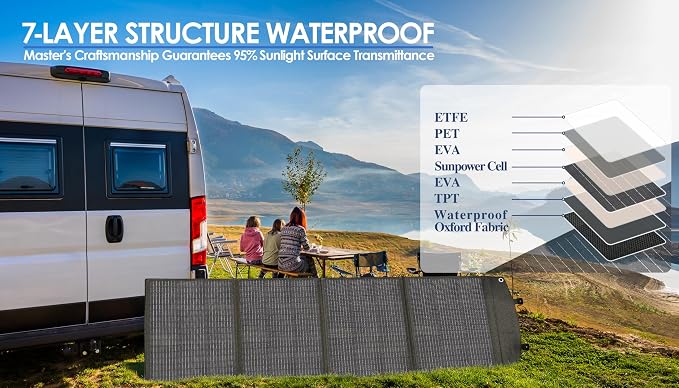 200W Portable Solar Panel Kit, Foldable Solar Charger for Camping and RV