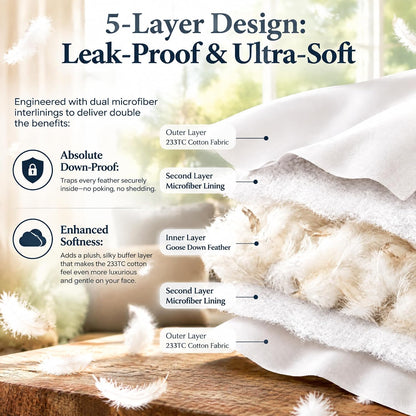 basic home® Hotel-Style Goose Feather Pillow Insert for Sofa & Bed - 100% Odorless & Plump Cushion Filler - 233TC Cotton with Inner Liner to Prevent Poking (22x22 Inch)