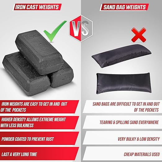 MVRK Weighted Vest Men - Adjustable to fit S-XXL: 18lbs | 28lbs | 35lbs | 45lbs | 65lbs- Weighted Workout Vest With Iron Weights, Heavy Duty Weighted Exercise Vest For Functional Training -Slim Design
