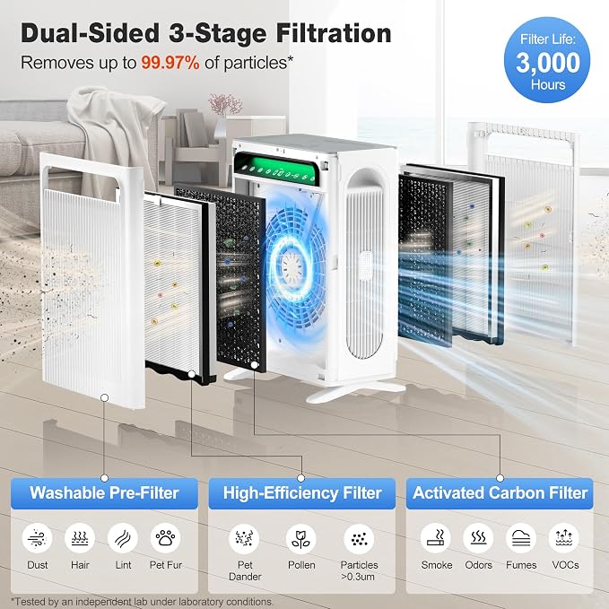 KNKA Air Purifiers for Home Bedroom Up to 1,695 Ft² in 1 Hr, APH4000, White HEPA Sleep Mode Air Cleaner with Washable Pre-Filter, AHAM VERIFIED, AQI Display, Pet Mode for Pet Dander, Dust & Pollen