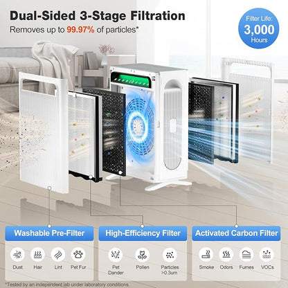 KNKA Air Purifiers for Home Bedroom Up to 1,695 Ft² in 1 Hr, APH4000, White HEPA Sleep Mode Air Cleaner with Washable Pre-Filter, AHAM VERIFIED, AQI Display, Pet Mode for Pet Dander, Dust & Pollen