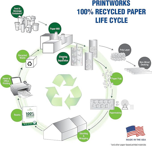 PrintWorks 100 Recycled Printer Paper 8.5" x 11" White - 20 lb Copy  Multipurpose Computer Paper - 1 Pack, 400 Sheets - Made in the USA - 92 Bright - Printer  Copier Compatible (00018)