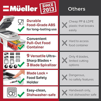 Mueller Pro-Series All-in-One, 12 Blade Mandoline Slicer for Kitchen, Food Chopper, Vegetable Slicer and Spiralizer, Cutter, Dicer, Grater, Kitchen Gadgets Sets with Container, White Sand/Gray