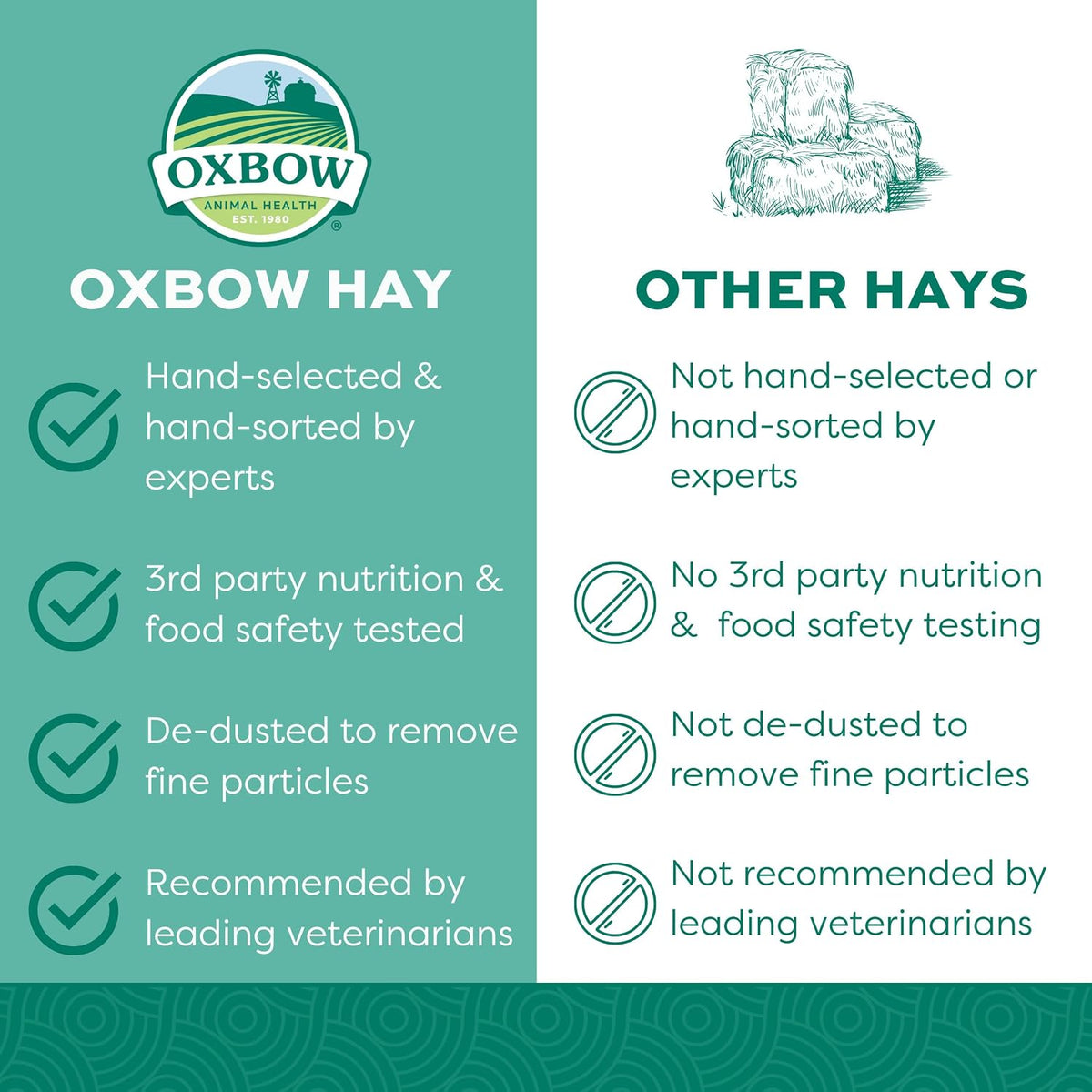 Oxbow Orchard Hay, Rabbit & Guinea Pig Hay, Hand-Sorted, De-Dusted, 40 oz Hand-Sorted, De-Dusted, Oxbow Orchard Grass Hay, Bunny Hay For Rabbits, Guinea Pigs, Bunnies and Chinchillas, Made in USA