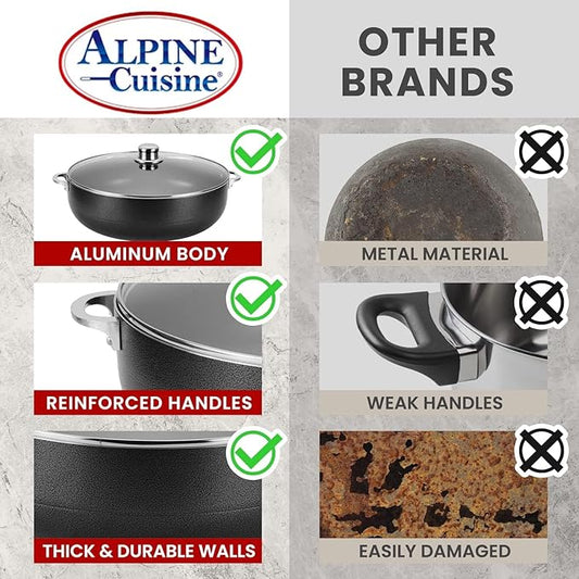 Alpine Cuisine 3.5 Quart Nonstick Cauldron with Glass Lid Multipurpose Aluminum Dutch Oven for Braising - Boiling - Stewing Nonstick Coating with Black Finish