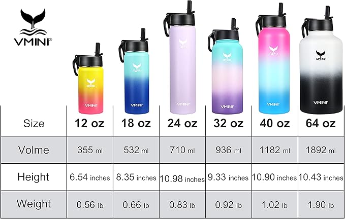 Vmini Water Bottle with Straw, Wide Rotating Handle Straw Lid, Wide Mouth Vacuum Insulated Stainless Steel Water Bottle, Nattier Blue, 40 oz