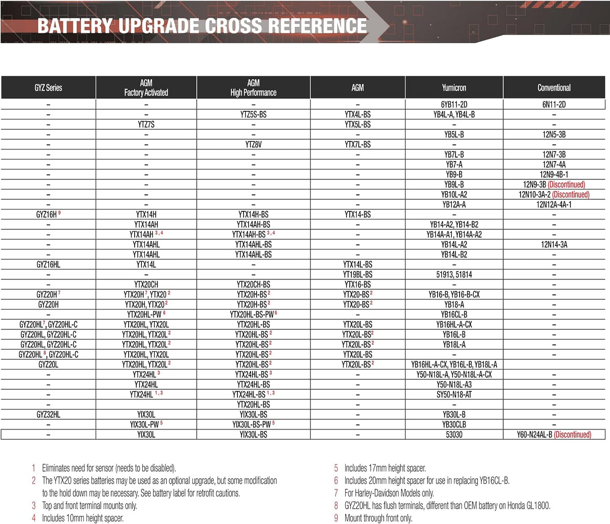 Yuasa YUAM6RH4H YTX14H-BS Maintenance Free H Series AGM Battery with Acid pack