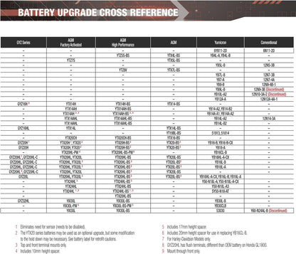 Yuasa YUAM6RH4H YTX14H-BS Maintenance Free H Series AGM Battery with Acid pack