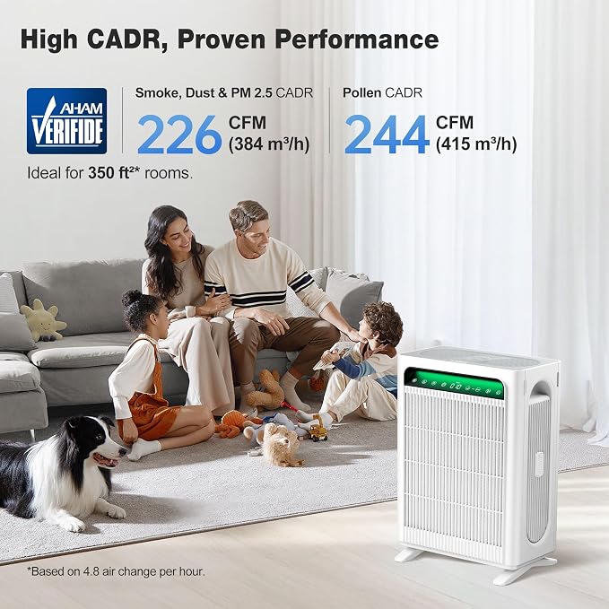 KNKA Air Purifiers for Home Bedroom Up to 1,695 Ft² in 1 Hr, APH4000, White HEPA Sleep Mode Air Cleaner with Washable Pre-Filter, AHAM VERIFIED, AQI Display, Pet Mode for Pet Dander, Dust & Pollen