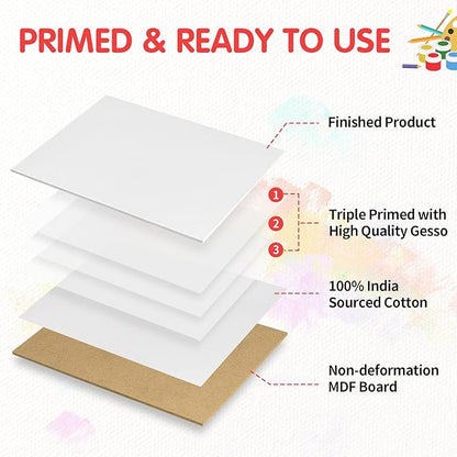 FIXSMITH Canvas Boards for Painting 8x10 Inch, Super Value 4 Pack Paint Canvases, White Blank Canvas Panels, 100 Cotton Primed, Painting Art Supplies