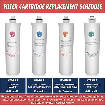 iSpring FT15Q Quick-Change Inline Carbon Filter for Ultra Filtration Under Sink Water Filter System, fits CU-A3, CU-A4, White Small