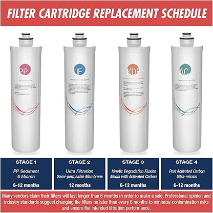 iSpring FT15Q Quick-Change Inline Carbon Filter for Ultra Filtration Under Sink Water Filter System, fits CU-A3, CU-A4, White Small
