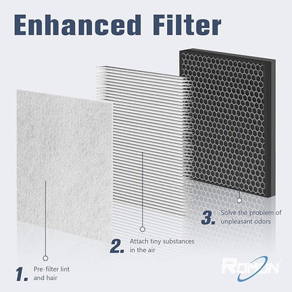 ROMON HY4866 Replacement Filter for MORENTO HY4866 Air Purifer, Enhanced Version 3-in-1 H13 Ture HEPA Activated Carbon Filter, 3 Pack