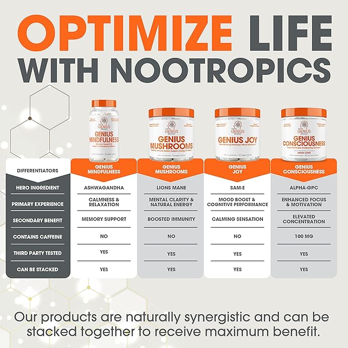 Genius Mushroom Supplement - Full-Spectrum Lions Mane, Cordyceps, Reishi -Daily Brain Nootropic for Energy, Focus, Memory  Overall Wellness - 90 Capsules  Organic for Mental Clarity  Performance