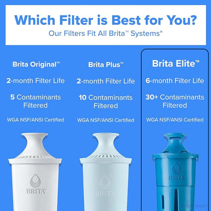 Brita Elite Water Filter Replacement for Pitchers and Dispensers, BPA-Free, Reduces 99% of Lead, Lasts Six Months or 120 Gallons, Includes 1 Pitcher Replacement Filter