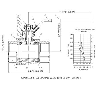 34 inch 2PC Ball Valve Female Thread Stainless Steel SS 304 NPT 1000WOG