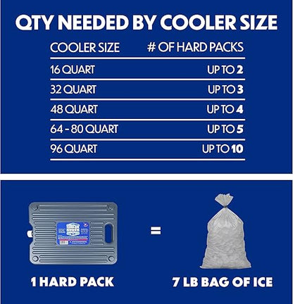 Cooler Shock Ice Packs for Cooler - Reusable, Premium, Large Ice Pack and Lunch Cooler Set for Long Term Use - Cools Faster Than Ice - Cooler Accessories