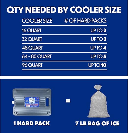 Cooler Shock Ice Packs for Cooler - Reusable, Premium, Large Ice Pack and Lunch Cooler Set for Long Term Use - Cools Faster Than Ice - Cooler Accessories