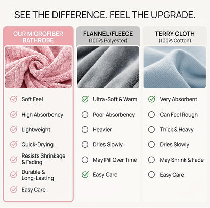 PJGGZ Women's Shawl Collar Bathrobe, Soft Long Towel Robes for Women - Super Absorbent Quick Dry yet Warm.