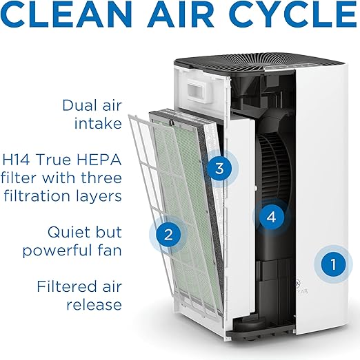 Medify Air MA-112 Genuine Replacement Filter | for Allergens, Wildfire Smoke, Dust, Odors, Pollen, Pet Dander | 3 in 1 with Pre-filter, H13 HEPA, and Activated Carbon for 99.7% Removal | 1-Pack