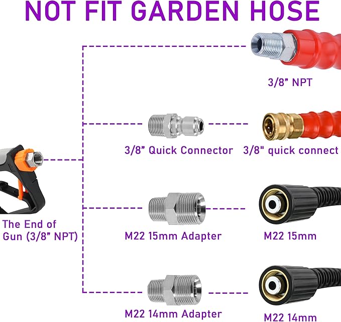 PWACCS Pressure Washer Gun with Swivel, Short Power Washer Gun with 38 Quick Connector, M22 14mm 15mm Fitting, 5 Pressure Washer Nozzle Tips with Holder, 5000 PSI Black