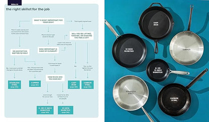 Kitchen Gear: The Ultimate Owner's Manual: Boost Your Equipment IQ with 500 Expert Tips, Optimize Your Kitchen with 400 Recommended Tools