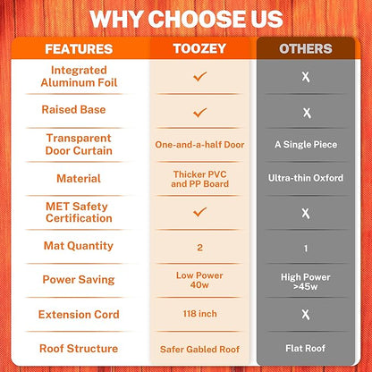 Toozey Large Elevated Heated Outdoor Cat House 100 Waterproof with Insulated Aluminum, 2 Mat, Sturdy Safe Feral Shelter for Winter Indoor Outside with Thermostatic Pet Heating Pad 19.7" X 16" X 17.7"