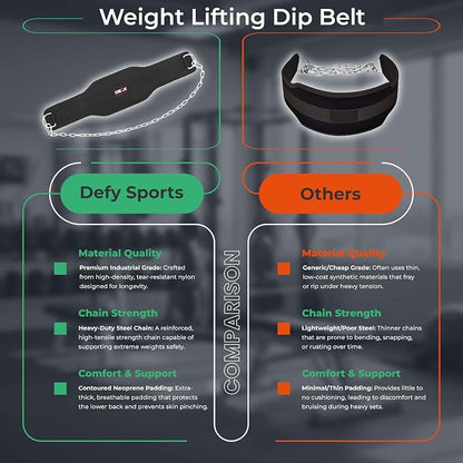 DEFY Dip Belt for Weight Lifting with 36" Steel Chain - 370 lbs weightlifting capacity - Neoprene Gym powerlifting belt for powerlifting & strength training for men & women