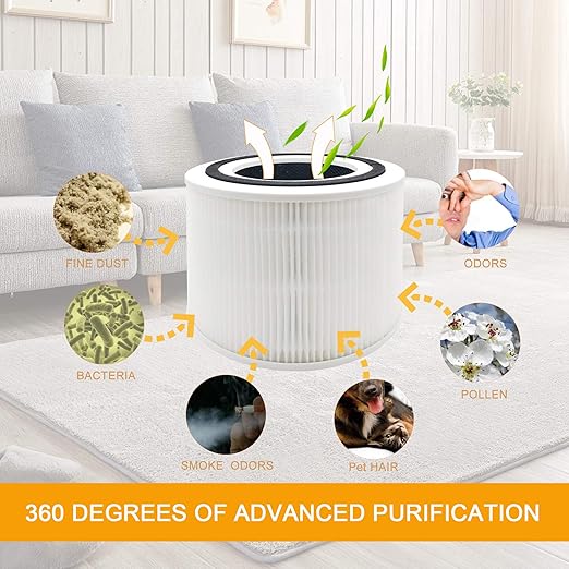 LEVOIT Core 300 Replacement Filter,Compatible with LEVOIT Core 300,Core 300-RF Fliter,H13 Grade 3-in-1 HEPA Filter with C Filter and Pre-Filters