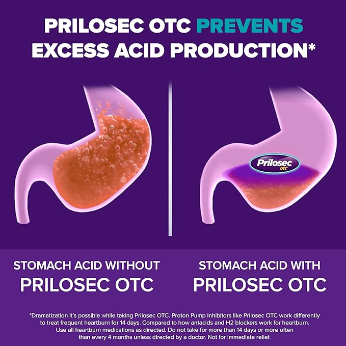 Prilosec OTC, Omeprazole Delayed Release 20mg, Acid Reducer, Treats Frequent Heartburn for 24 Hour Relief, All Day, All Night, Heartburn Medicine, 20mg, 14 Tablets