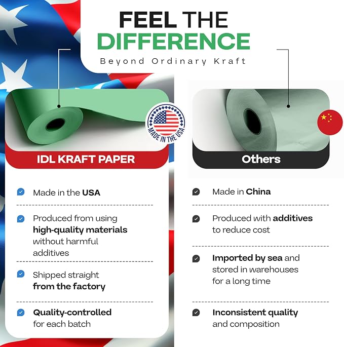 36" x 1200" (100 ft) Green Kraft Paper Roll - USA-Made Quality Craft Paper for Gift Wrapping, Kids' Arts & Crafts, School Projects - Natural Material 50lb Thickness by IDL Packaging