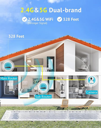 Hugolog 3K Security Camera 2.45 GHZ with 32 GB SD Card Indoor PanTilt,AI Sound Processing Ideal for Baby MonitorPet CameraHome Security with 12Zoom,Starlight Color Night Vision