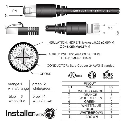 InstallerParts Ethernet Cable CAT6A Cable UTP Booted 15 FT - Black - Professional Series - 10GigabitSec NetworkHigh Speed Internet Cable, 550MHZ