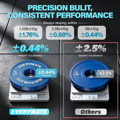 Change Weight Plates 1.25LB 2.5LB 5LB Set Fractional Plate Olympic Bumper Plates for Cross Training Bumper Weight Plates Steel Insert Strength Training Weight Plates