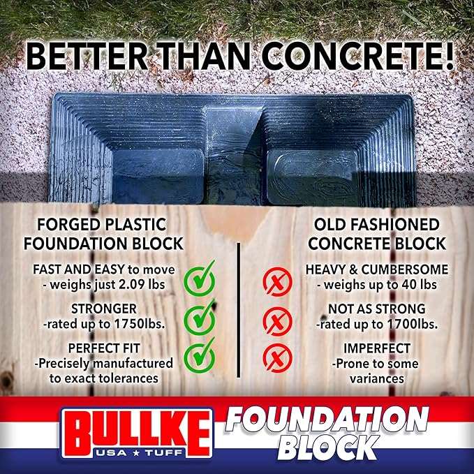 (USA Made) Foundation Block | Deck Support | Handi Block | Pier Shed Base Footing Post Beam Support | Heavy Duty, UV Resistant, 100% Recycled Plastic | Durable for Decks, Sheds & Structures (2 Pack)