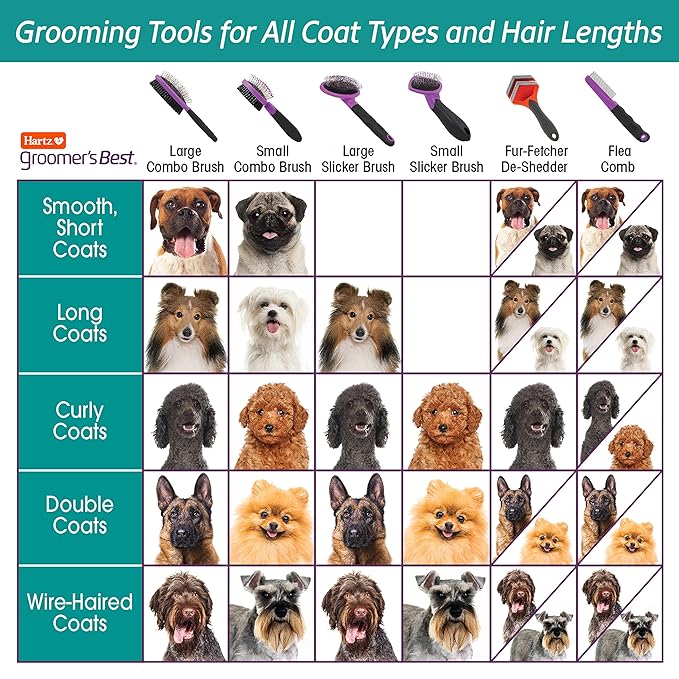 Hartz Groomer's Best Deshedding Slicker Dog Brush, BlackViolet, Dogs